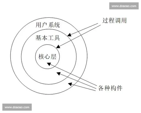 体育赛事赛制分类及其规则体系解析与实践应用