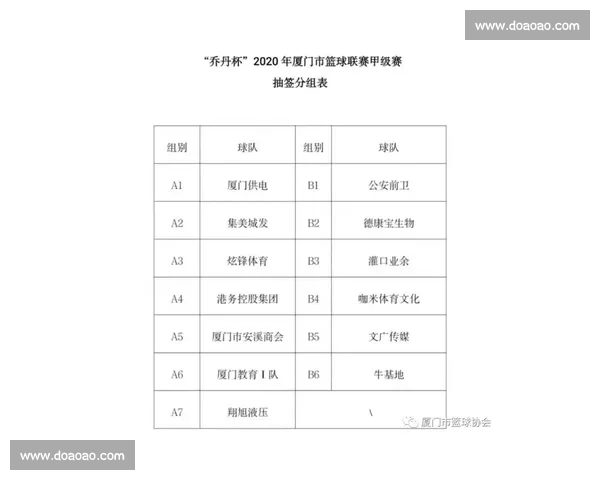 篮球赛事用户推荐驱动的个性化观赛体验与平台增长策略研究 - 副本 篮球赛事用户推荐驱动的个性化观赛体验与平台增长策略研究 - 副本