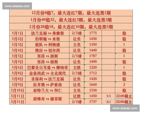 足球赛事临场分析:如何通过数据与趋势预测比赛结果及战术变化 - 副本 足球赛事临场分析:如何通过数据与趋势预测比赛结果及战术变化 - 副本