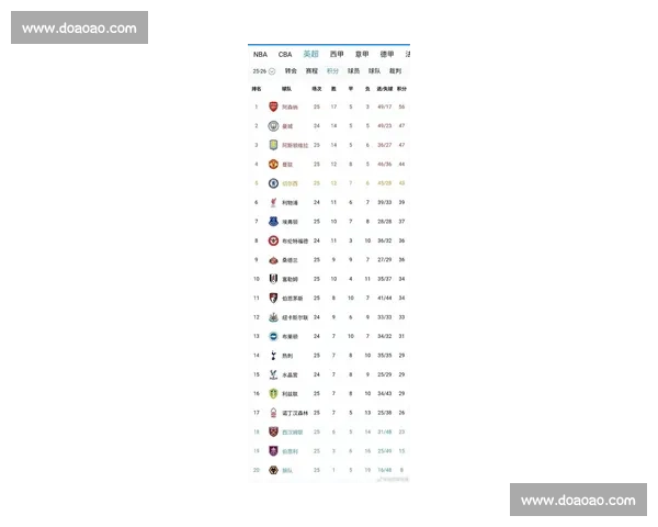 英超联赛全景解析最新赛季球队战绩与精彩瞬间 - 副本 (2) - 副本