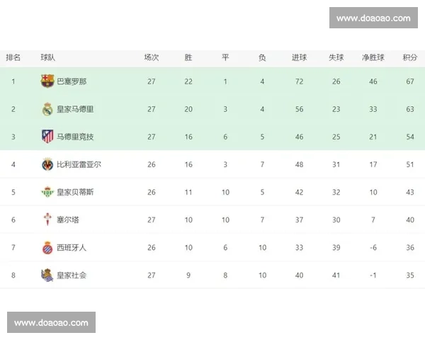 西甲最新战报：豪门鏖战积分争夺战全解析 - 副本 - 副本